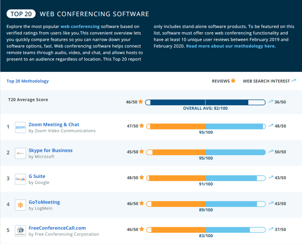 Capterra beste web conferencing software